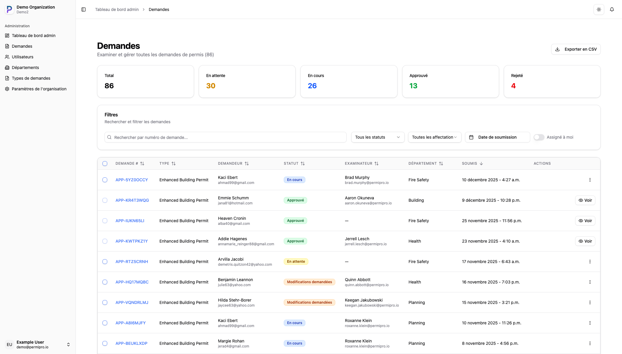 Tableau de bord d'analyses PermiPro